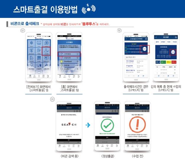 Sookmyung Women's University's Beacon Smart Attendance System wins Digital Innovation Grand!